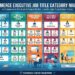 Ecommerce Executive Job Title Category Mapping